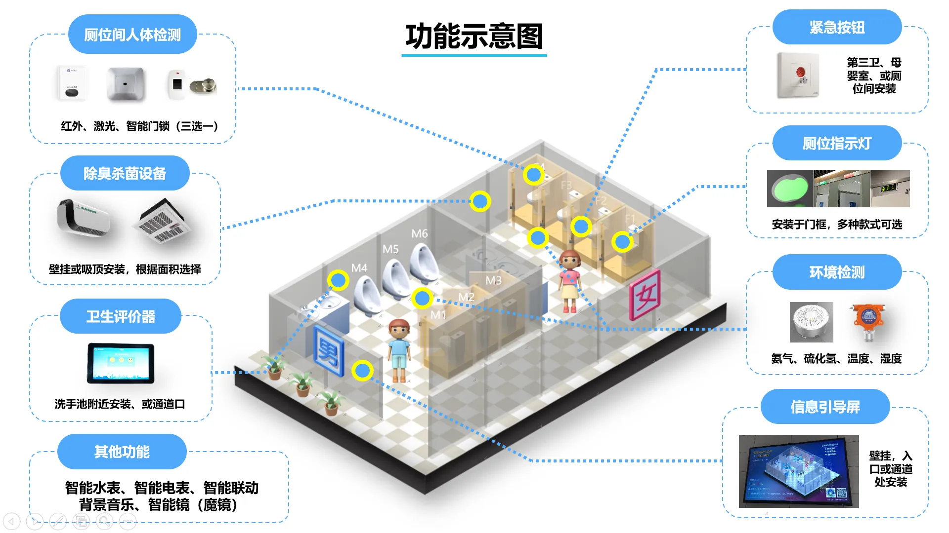 建設智能廁所管理系統(tǒng)是什么