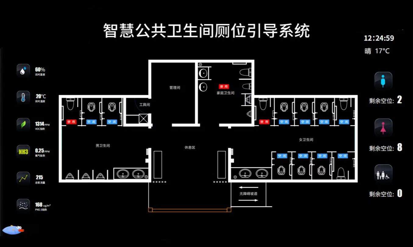 智慧廁所信息平臺怎么設(shè)計？