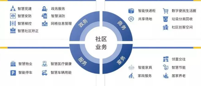 智慧小區(qū)的質(zhì)量如何提高？